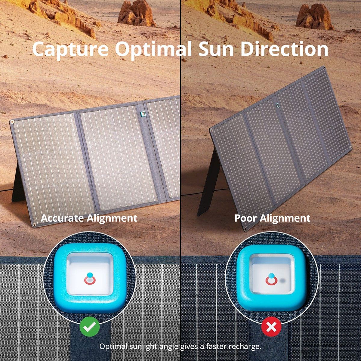 ANKER Solar Panel 625 (100W)